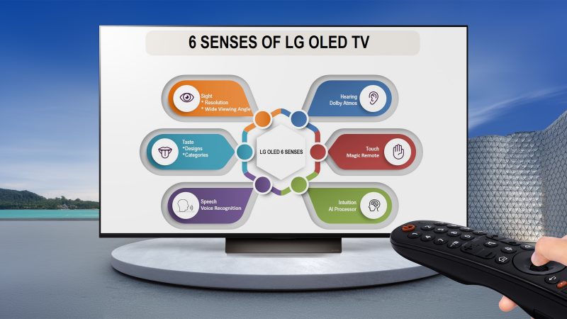 LG OLED TV: Pioneering excellence, redefining the future