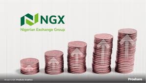 SEC, NGX Group, And JSE Collaborate on Governance, Market Development, And Sustainability